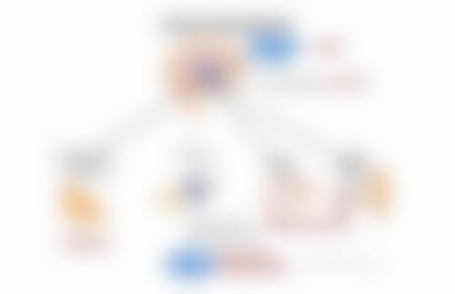 为什么晚上起来眼睛眼袋肿了可能是病理性因素？