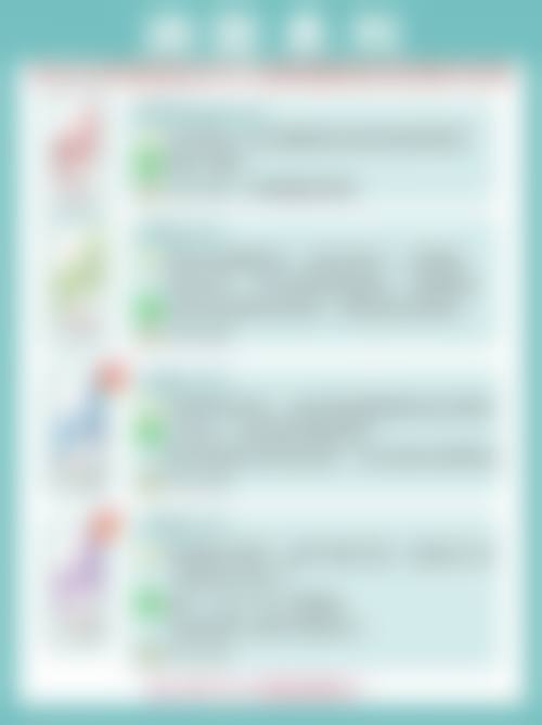 进行激光溶脂和吸脂对皮肤紧致度有什么不同要求吗？