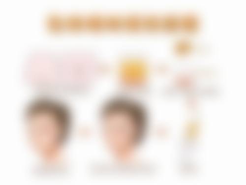 隆胸假体终生不取出吗？