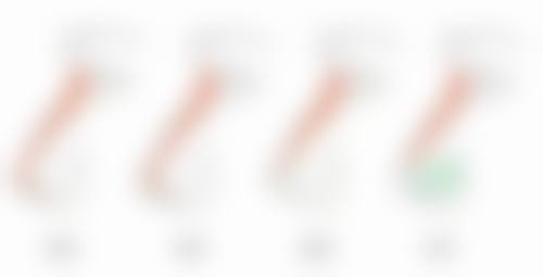 可丽达整形外科口碑评价怎么样？