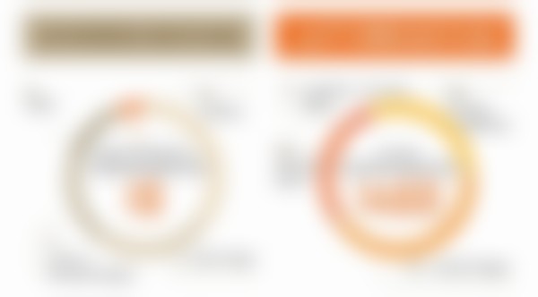 韩国365mc吸脂医院金大谦（大田院）医生擅长项目