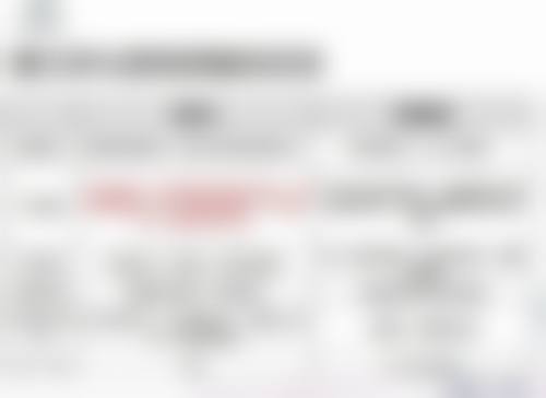 双眼皮术后眼睛怕光，什么情况下需要及时就医？